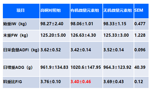 提高生产性能 提高生产性能