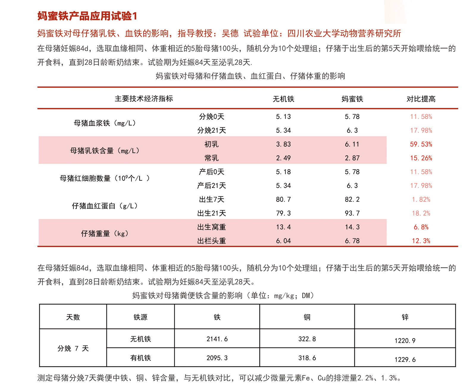 妈蜜铁产品应用试验1