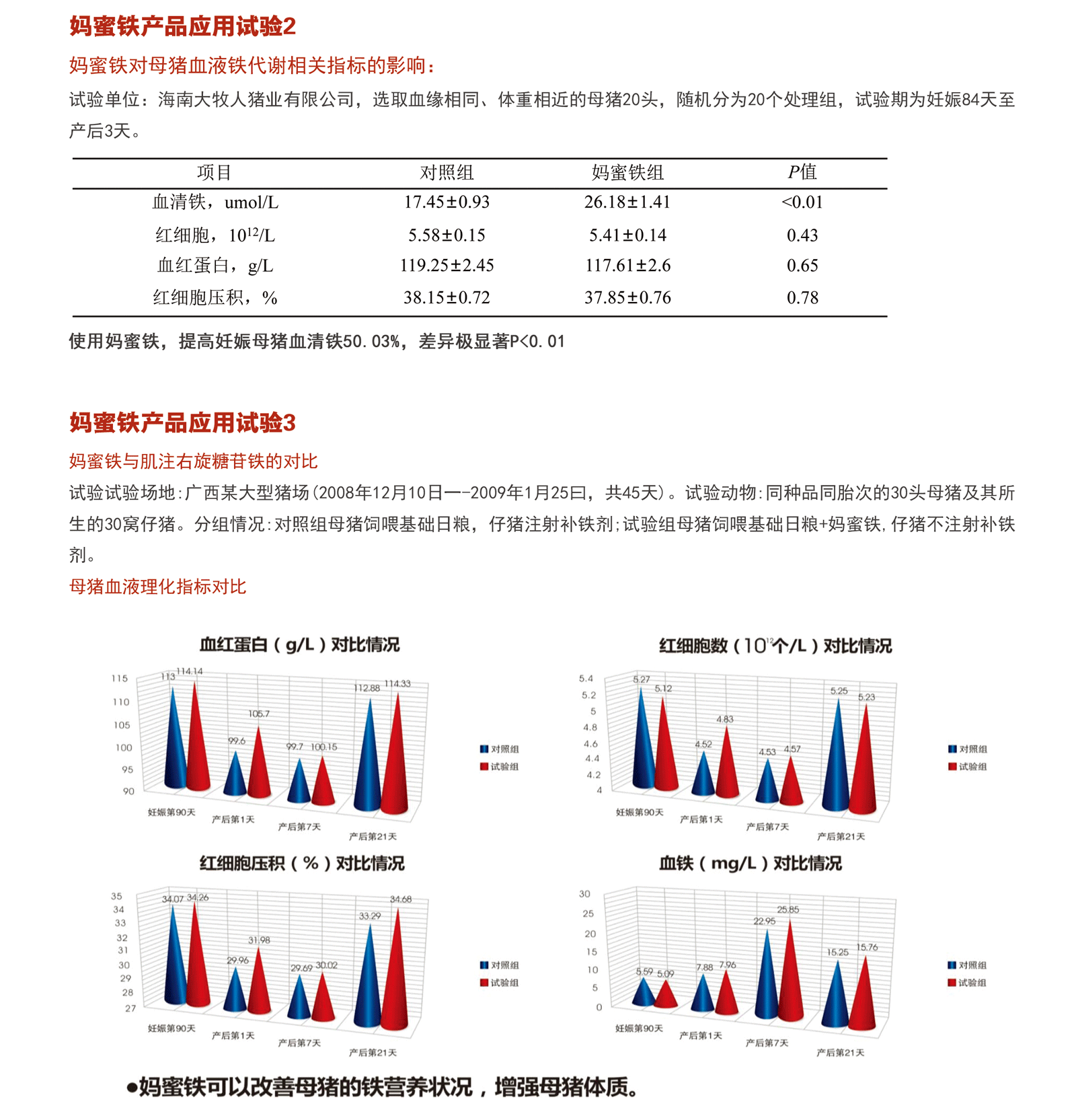 妈蜜铁产品应用试验2