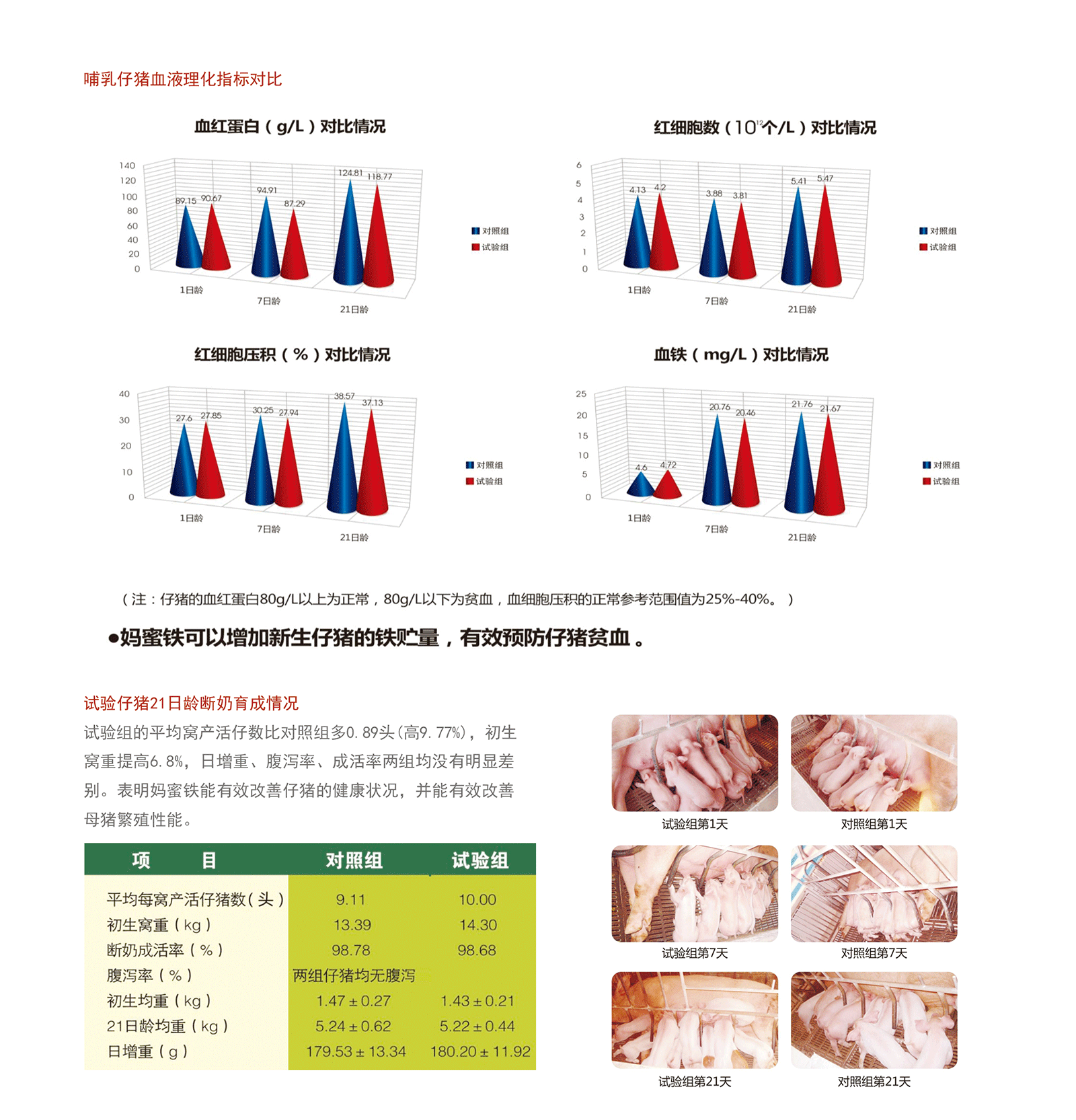 妈蜜铁产品应用试验3
