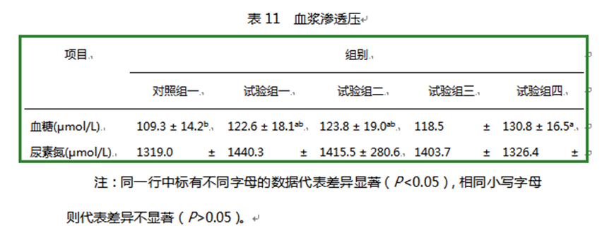 红桃国际饲料增添剂柠檬酸钙