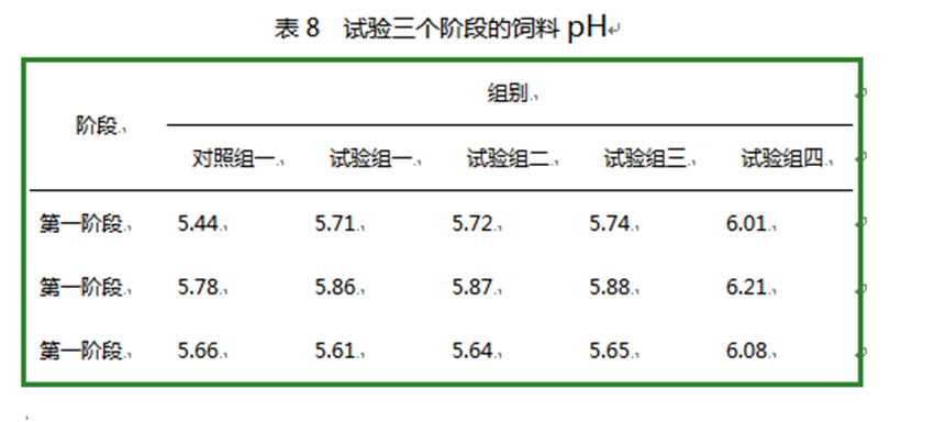 红桃国际饲料增添剂柠檬酸钙