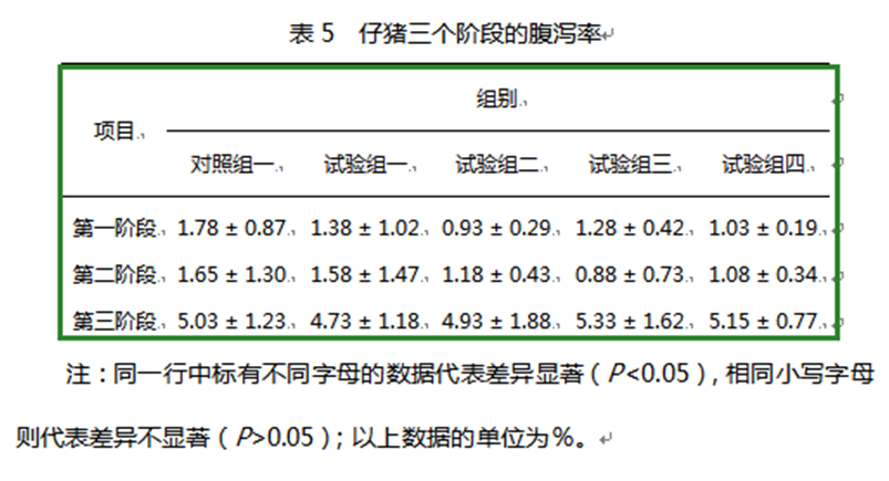 红桃国际饲料增添剂柠檬酸钙