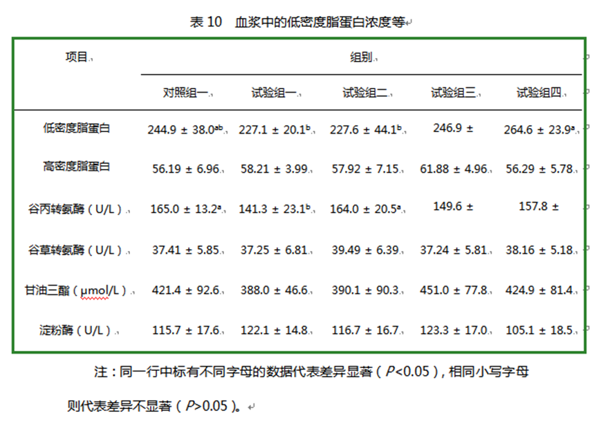 红桃国际饲料增添剂柠檬酸钙