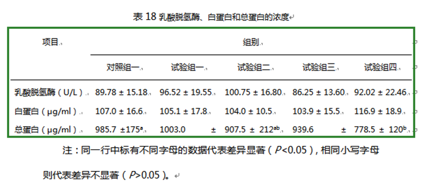 红桃国际饲料增添剂柠檬酸钙
