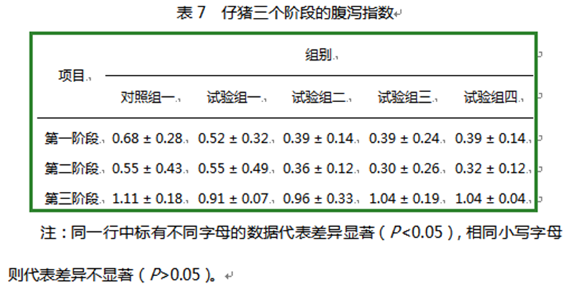 红桃国际饲料增添剂柠檬酸钙