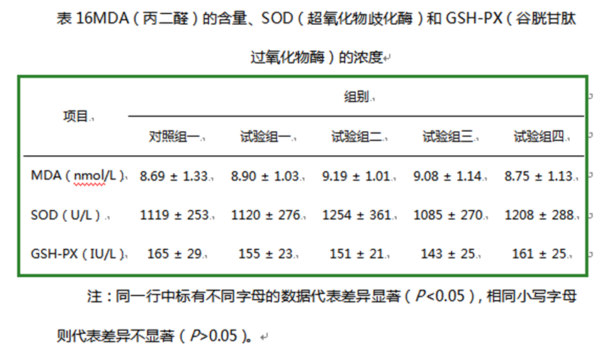 红桃国际饲料增添剂柠檬酸钙