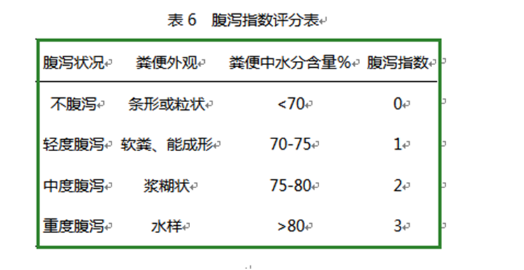 红桃国际饲料增添剂柠檬酸钙