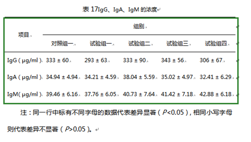 红桃国际饲料增添剂柠檬酸钙