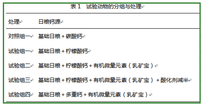 红桃国际饲料增添剂柠檬酸钙