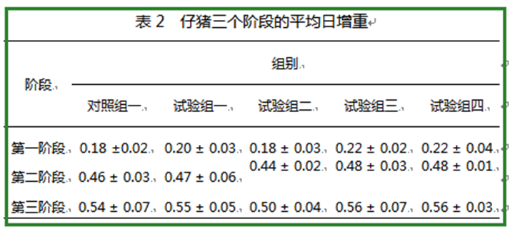 红桃国际饲料增添剂柠檬酸钙