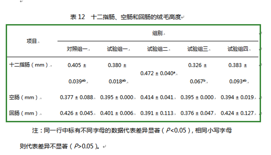 红桃国际饲料增添剂柠檬酸钙