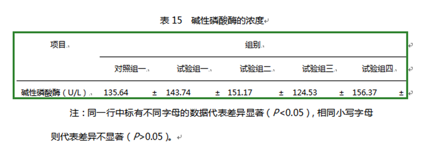 红桃国际饲料增添剂柠檬酸钙