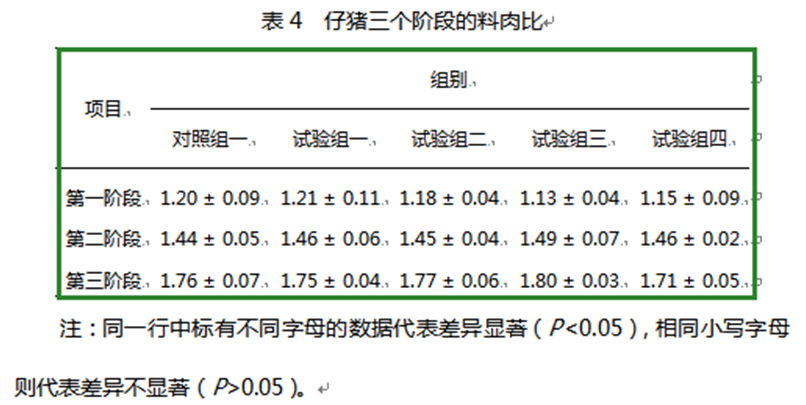 红桃国际饲料增添剂柠檬酸钙