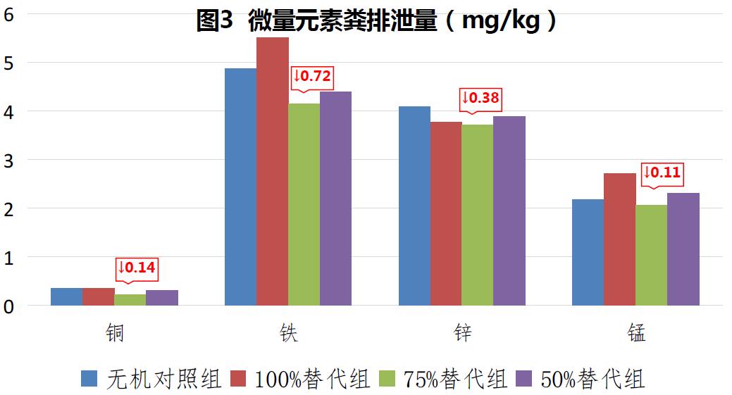 寡糖络合微量元素(肉鸡禽乐乐)对黄羽肉鸡成长性能的影响 寡糖络合微量元素(肉鸡禽乐乐)对黄羽肉鸡成长性能的影响
