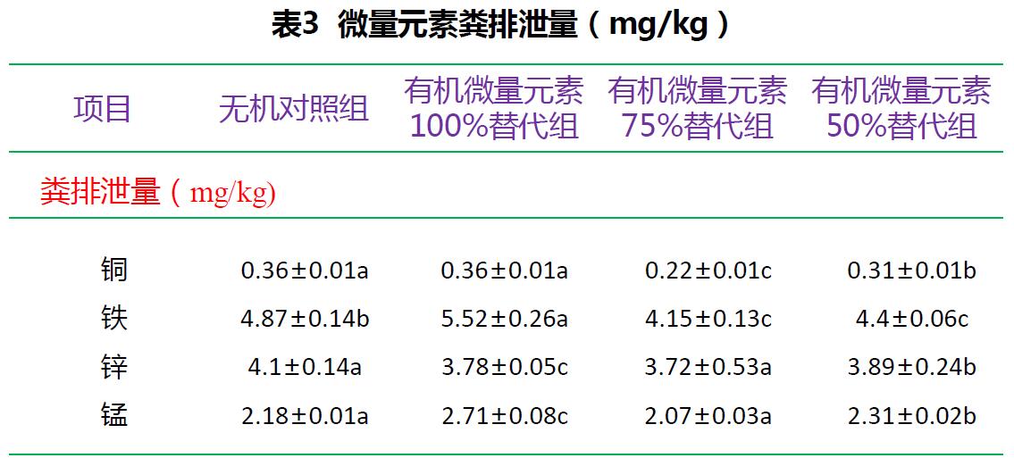 寡糖络合微量元素(肉鸡禽乐乐)对黄羽肉鸡成长性能的影响 寡糖络合微量元素(肉鸡禽乐乐)对黄羽肉鸡成长性能的影响