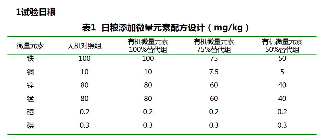 肉鸡禽乐乐对黄羽肉鸡成长性能的影响尝试计划设想 肉鸡禽乐乐对黄羽肉鸡成长性能的影响尝试计划设想