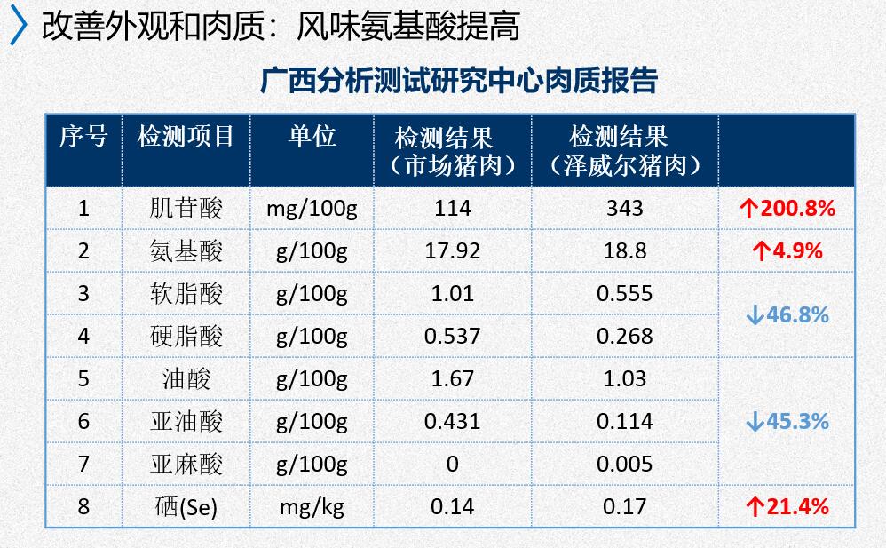 肉质报告 肉质报告