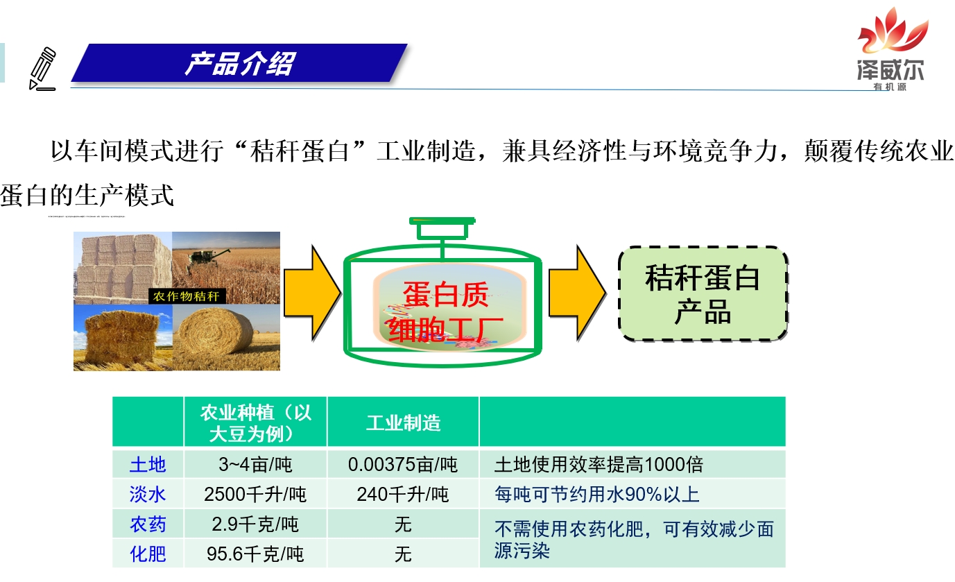 红桃国际有机源产品生成过程
