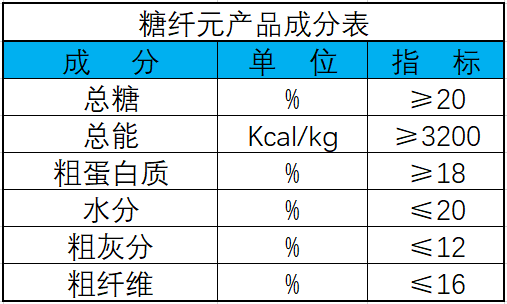 糖纤元成份表